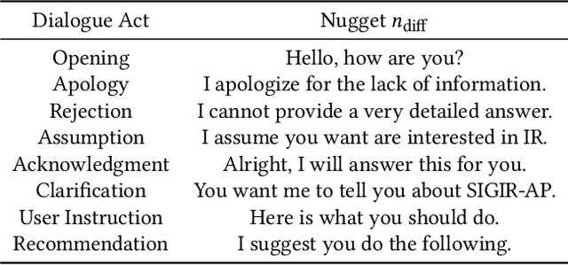 Figure 3 for Open-Domain Dialogue Quality Evaluation: Deriving Nugget-level Scores from Turn-level Scores