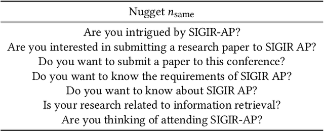 Figure 4 for Open-Domain Dialogue Quality Evaluation: Deriving Nugget-level Scores from Turn-level Scores