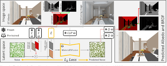 Figure 2 for Intrinsic Image Diffusion for Single-view Material Estimation