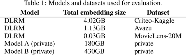 Figure 2 for Fine-Grained Embedding Dimension Optimization During Training for Recommender Systems