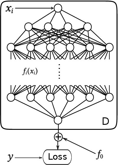 Figure 1 for Gaussian Process Neural Additive Models