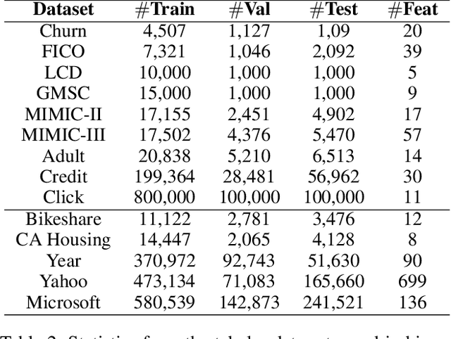 Figure 4 for Gaussian Process Neural Additive Models