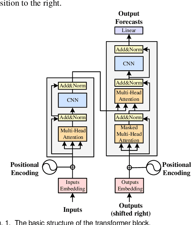 Figure 1 for TimeGPT in Load Forecasting: A Large Time Series Model Perspective