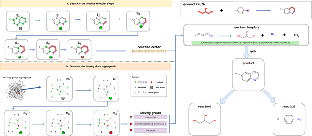 Figure 1 for Retrosynthesis Prediction via Search in (Hyper) Graph