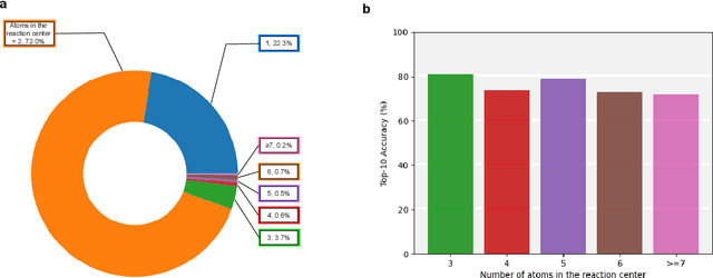 Figure 3 for Retrosynthesis Prediction via Search in (Hyper) Graph