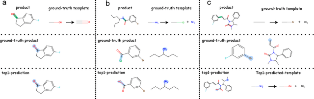 Figure 4 for Retrosynthesis Prediction via Search in (Hyper) Graph