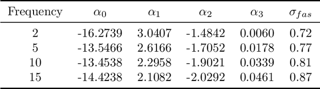 Figure 2 for Learning Physics for Unveiling Hidden Earthquake Ground Motions via Conditional Generative Modeling