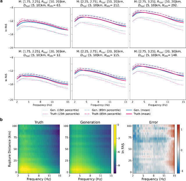 Figure 4 for Learning Physics for Unveiling Hidden Earthquake Ground Motions via Conditional Generative Modeling