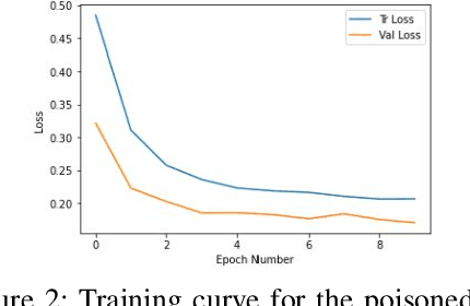 Figure 3 for Eroding Trust In Aerial Imagery: Comprehensive Analysis and Evaluation Of Adversarial Attacks In Geospatial Systems