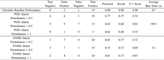 Figure 2 for Eroding Trust In Aerial Imagery: Comprehensive Analysis and Evaluation Of Adversarial Attacks In Geospatial Systems