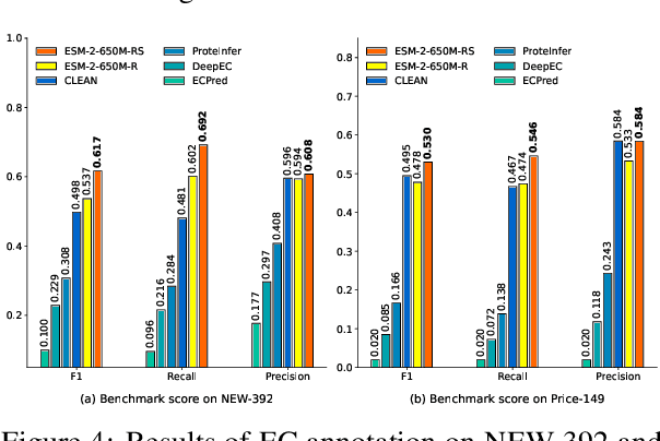 Figure 4 for Structure-Informed Protein Language Model