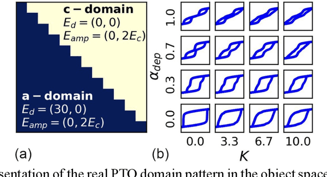 Figure 2 for Bayesian Co-navigation: Dynamic Designing of the Materials Digital Twins via Active Learning