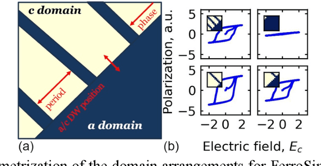 Figure 4 for Bayesian Co-navigation: Dynamic Designing of the Materials Digital Twins via Active Learning