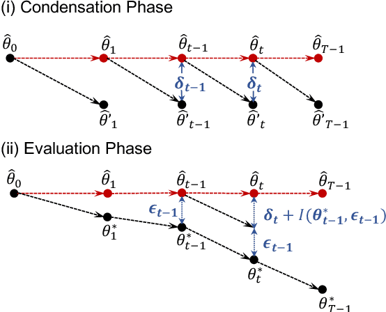 Figure 3 for Two Trades is not Baffled: Condensing Graph via Crafting Rational Gradient Matching