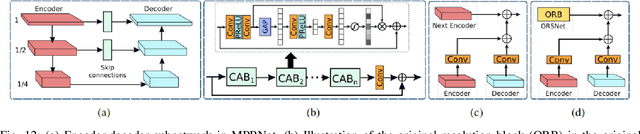 Figure 4 for Toward Flare-Free Images: A Survey