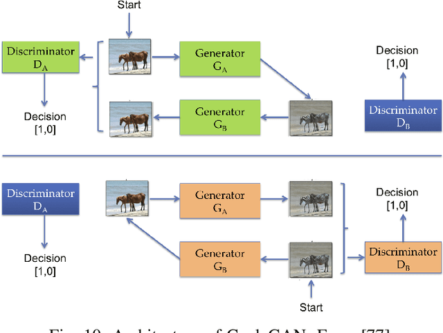 Figure 2 for Toward Flare-Free Images: A Survey