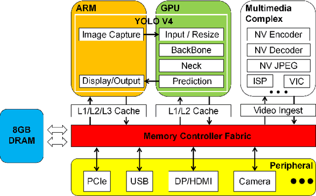 Figure 1 for Multi-Objective Optimization Approach Using Deep Reinforcement Learning for Energy Efficiency in Heterogeneous Computing System