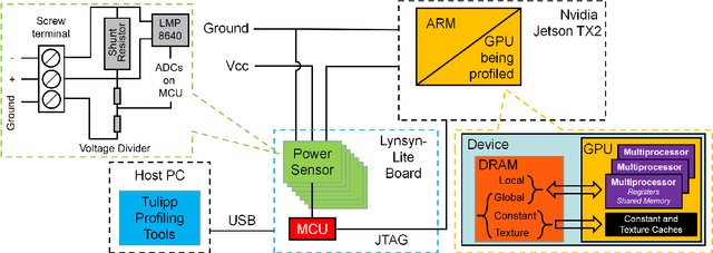 Figure 2 for Multi-Objective Optimization Approach Using Deep Reinforcement Learning for Energy Efficiency in Heterogeneous Computing System