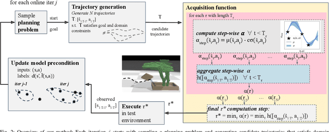 Figure 2 for Task-Oriented Active Learning of Model Preconditions for Inaccurate Dynamics Models