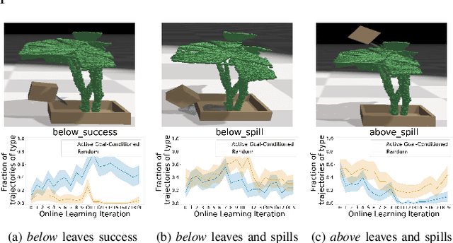 Figure 4 for Task-Oriented Active Learning of Model Preconditions for Inaccurate Dynamics Models