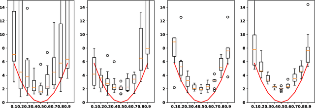 Figure 2 for Empirical Optimal Transport between Conditional Distributions