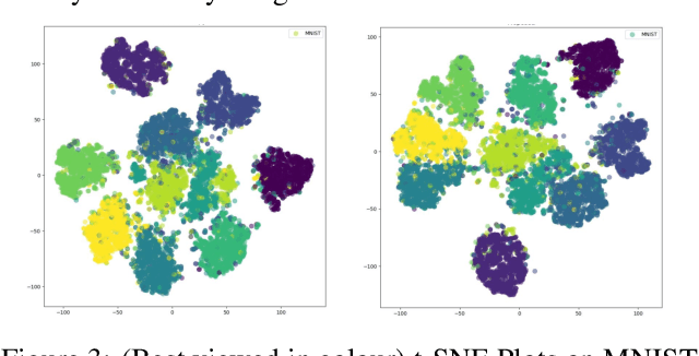 Figure 4 for Empirical Optimal Transport between Conditional Distributions