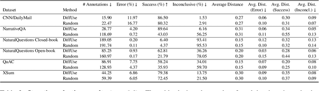 Figure 4 for Label-Efficient Model Selection for Text Generation