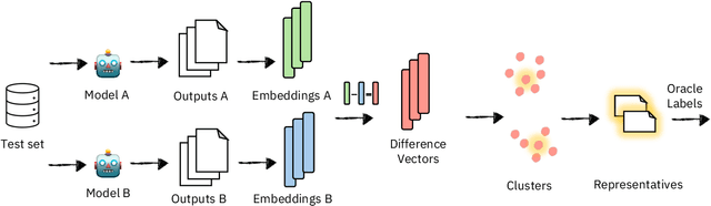 Figure 1 for Label-Efficient Model Selection for Text Generation