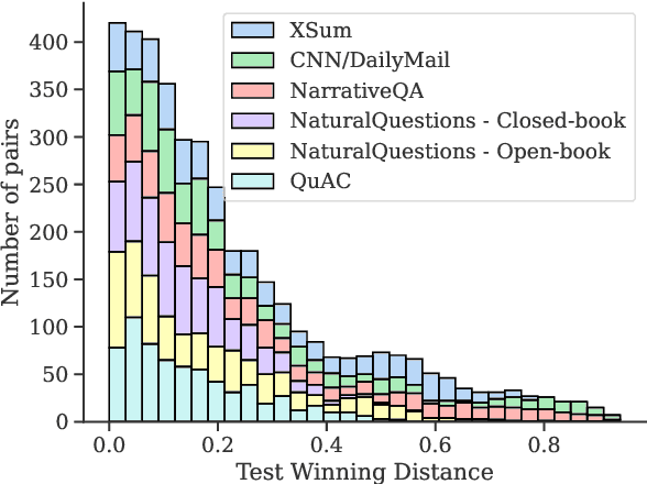 Figure 3 for Label-Efficient Model Selection for Text Generation