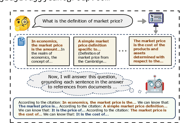 Figure 1 for Ground Every Sentence: Improving Retrieval-Augmented LLMs with Interleaved Reference-Claim Generation