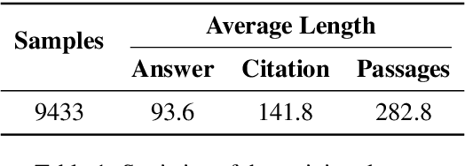 Figure 2 for Ground Every Sentence: Improving Retrieval-Augmented LLMs with Interleaved Reference-Claim Generation