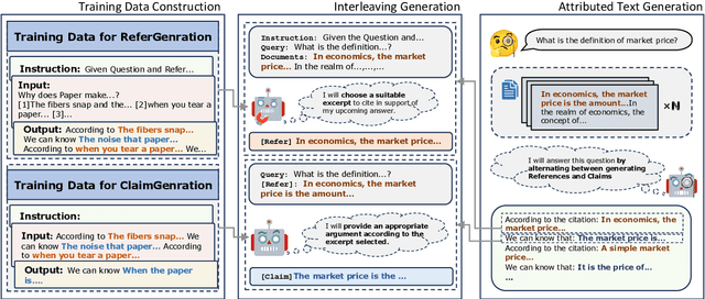 Figure 3 for Ground Every Sentence: Improving Retrieval-Augmented LLMs with Interleaved Reference-Claim Generation