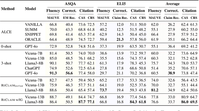 Figure 4 for Ground Every Sentence: Improving Retrieval-Augmented LLMs with Interleaved Reference-Claim Generation