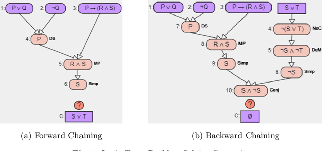 Figure 1 for Leveraging Deep Reinforcement Learning for Metacognitive Interventions across Intelligent Tutoring Systems