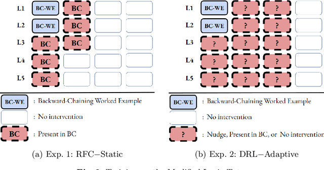 Figure 3 for Leveraging Deep Reinforcement Learning for Metacognitive Interventions across Intelligent Tutoring Systems