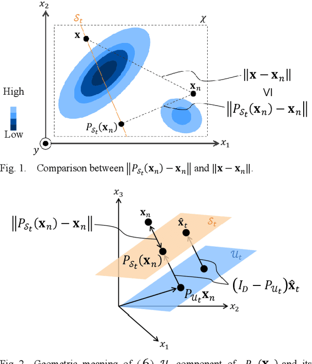 Figure 2 for Bayesian Optimization that Limits Search Region to Lower Dimensions Utilizing Local GPR