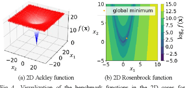 Figure 4 for Bayesian Optimization that Limits Search Region to Lower Dimensions Utilizing Local GPR
