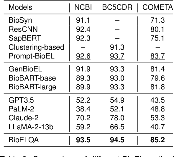 Figure 3 for Biomedical Entity Linking as Multiple Choice Question Answering