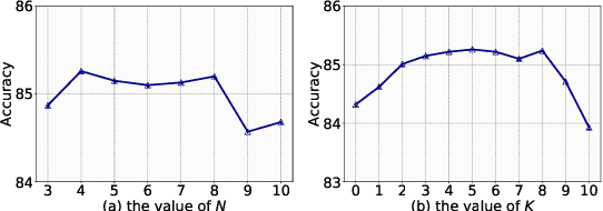 Figure 4 for Biomedical Entity Linking as Multiple Choice Question Answering