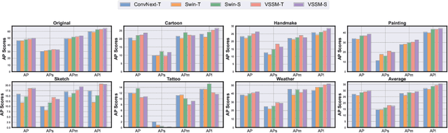 Figure 4 for Towards Evaluating the Robustness of Visual State Space Models