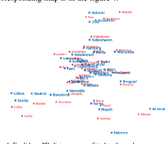 Figure 3 for Similarity among the 2D-shapes and the analysis of dissimilarity scores