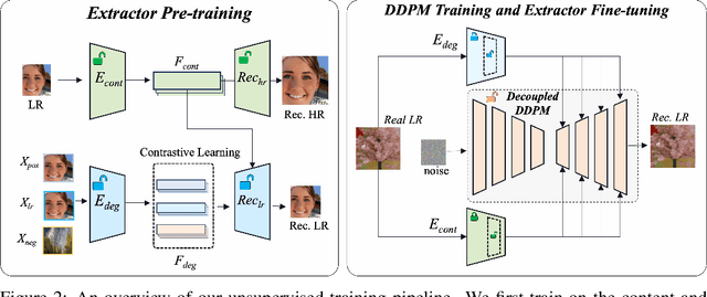 Figure 3 for Towards Realistic Data Generation for Real-World Super-Resolution