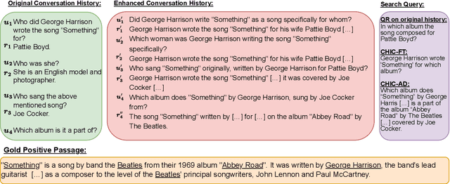 Figure 1 for CHIQ: Contextual History Enhancement for Improving Query Rewriting in Conversational Search