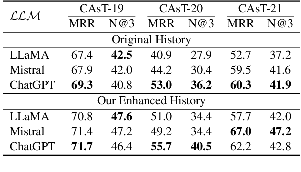 Figure 4 for CHIQ: Contextual History Enhancement for Improving Query Rewriting in Conversational Search