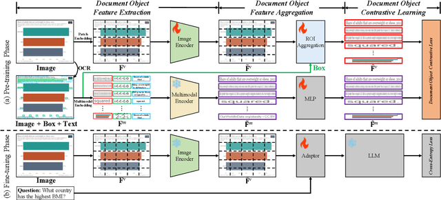 Figure 3 for Enhancing Visual Document Understanding with Contrastive Learning in Large Visual-Language Models