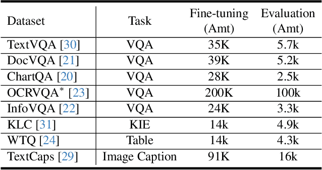 Figure 2 for Enhancing Visual Document Understanding with Contrastive Learning in Large Visual-Language Models