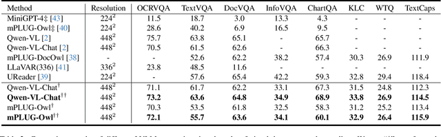 Figure 4 for Enhancing Visual Document Understanding with Contrastive Learning in Large Visual-Language Models