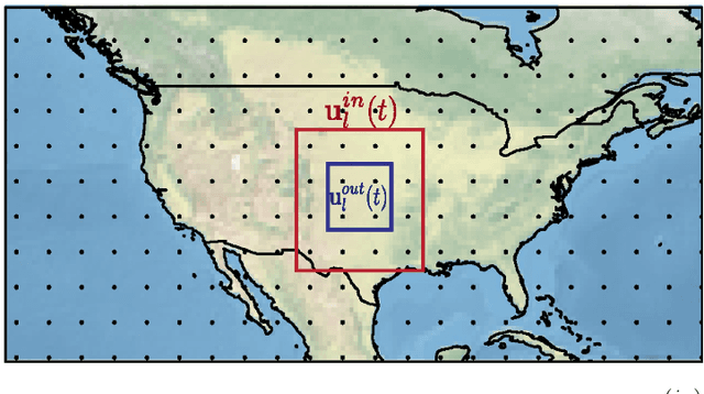 Figure 2 for Exploring the Potential of Hybrid Machine-Learning/Physics-Based Modeling for Atmospheric/Oceanic Prediction Beyond the Medium Range