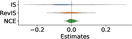 Figure 4 for Provable benefits of annealing for estimating normalizing constants: Importance Sampling, Noise-Contrastive Estimation, and beyond