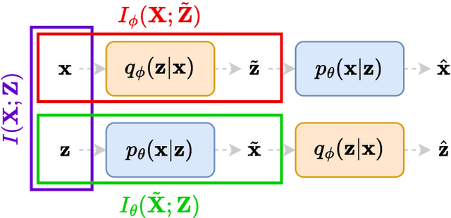 Figure 3 for TURBO: The Swiss Knife of Auto-Encoders